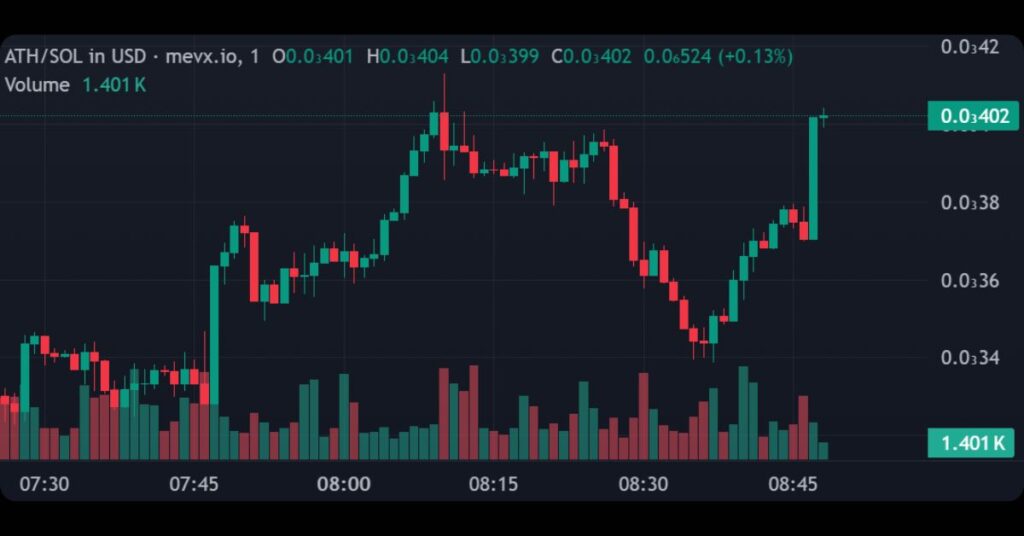 $ATH (Ath Girl)