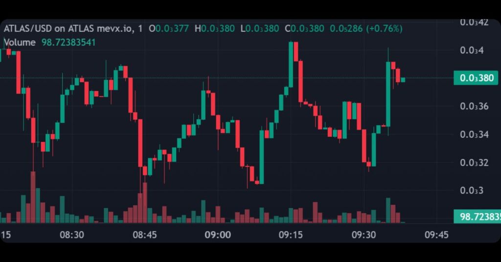 $ATLAS (The Spirit of Holding)