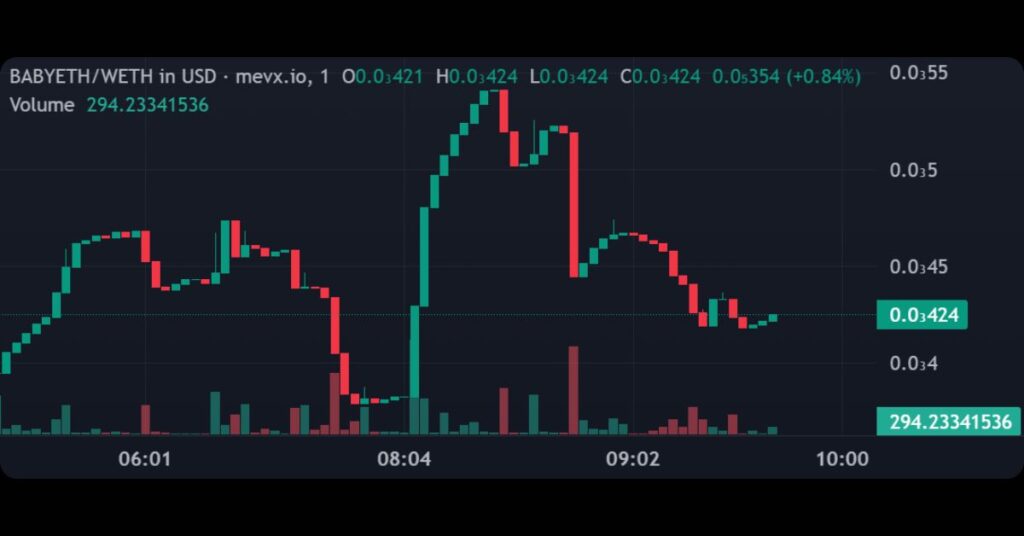 $BABYETH (Baby Ethereum)