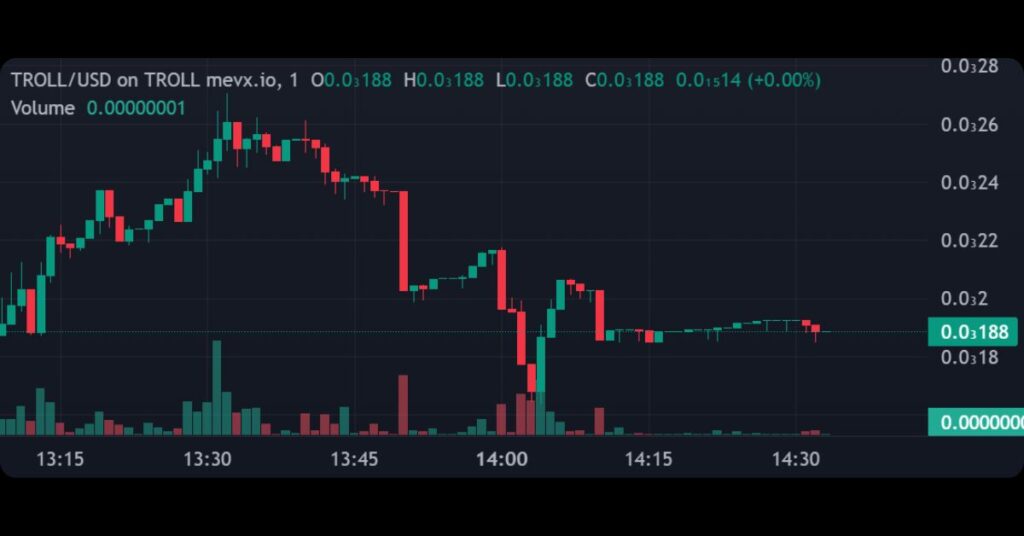 Based Troll Meme Coin