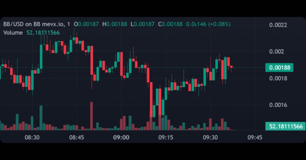 $BB (Backyard Bandwidth)