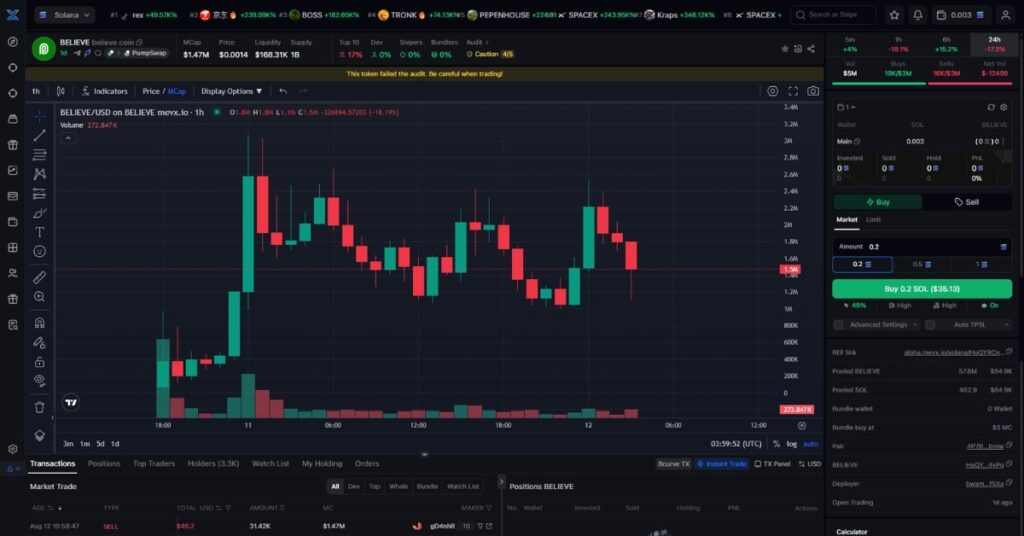 Believe Coin ($BELIEVE)