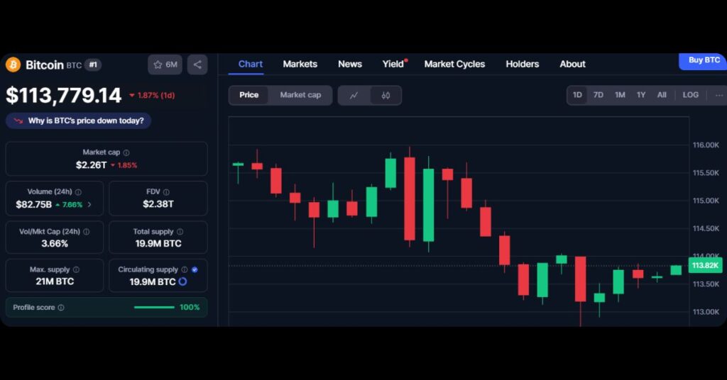Bitcoin Downs