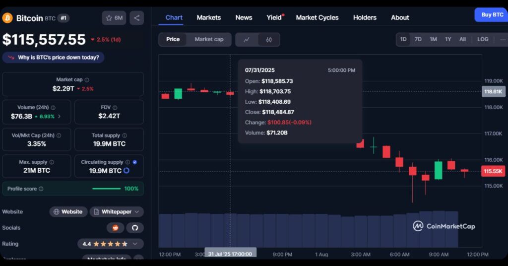 Crypto Market Recap: August 1, 2025 Highlights 4 Bitcoin Drops