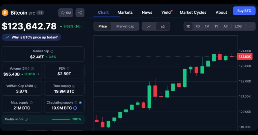 Bitcoin hits a new ATH