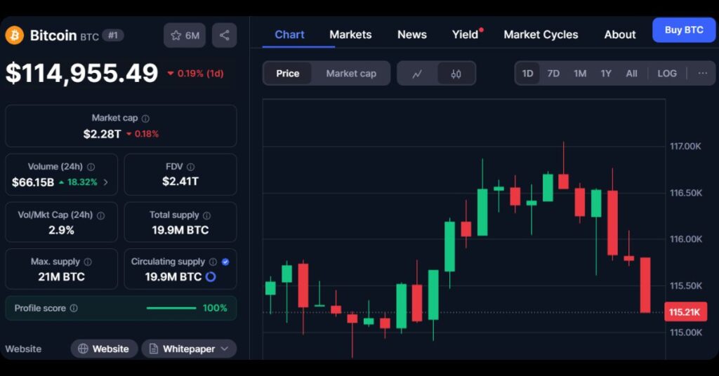 $BTC price