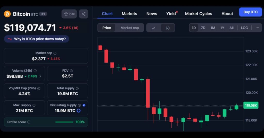 Bitcoin's price