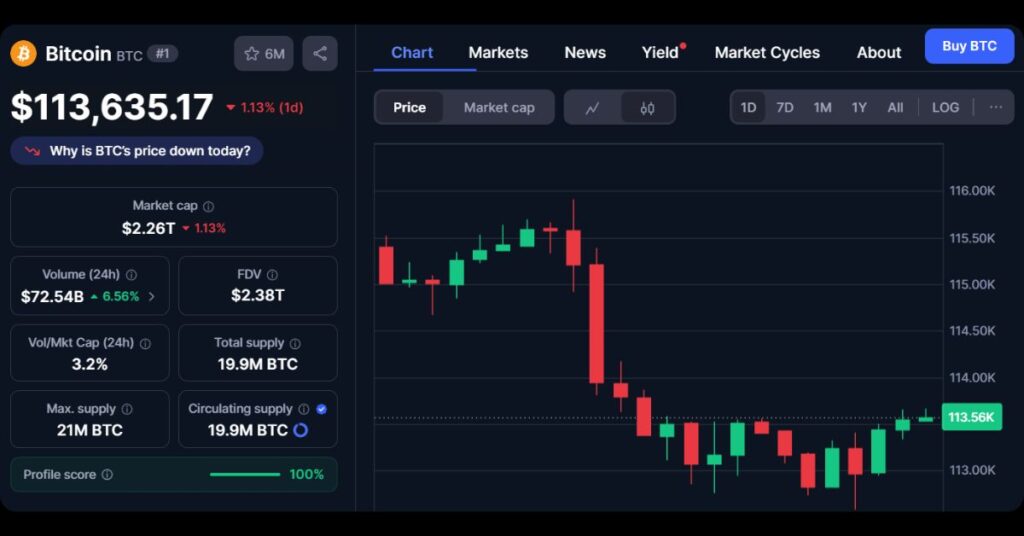 $BTC's Price