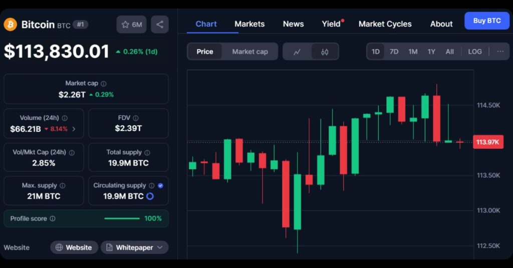 $BTC's price