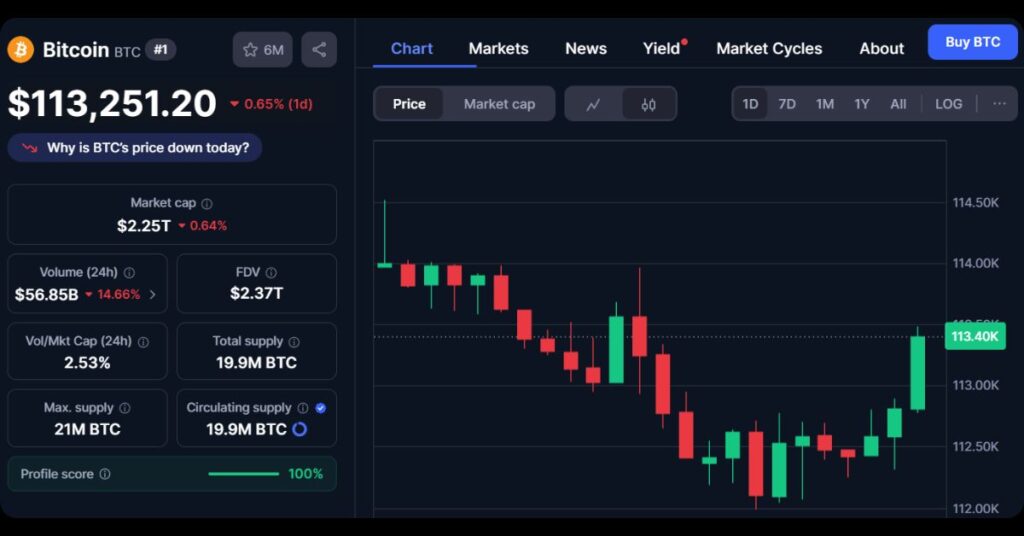 $BTC's Price