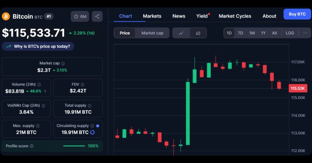 $BTC's price