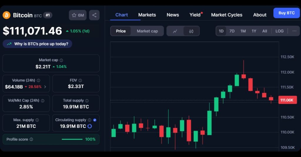 Crypto Market Recap: Key Highlights from August 27, 2025 5 $BTC's Price