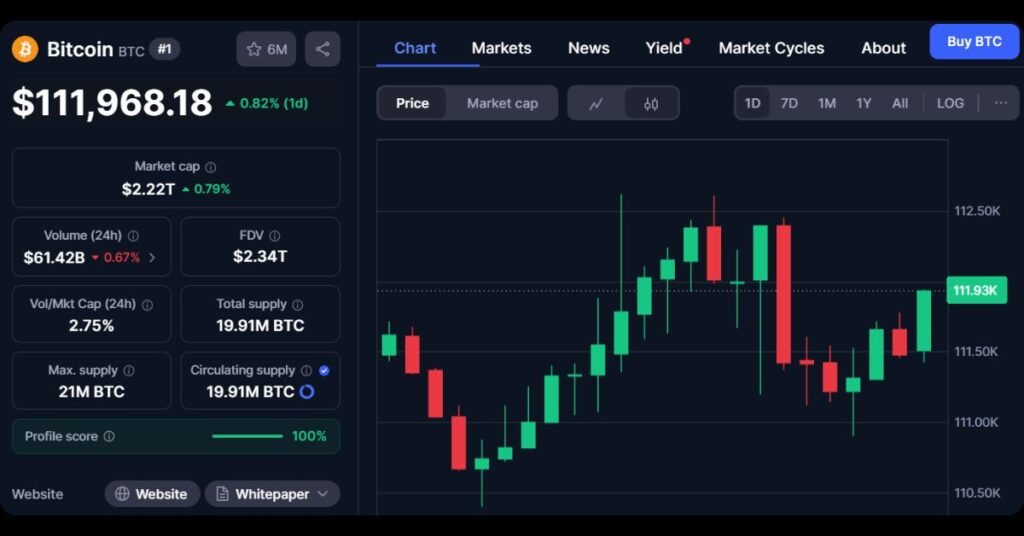 $BTC's Price
