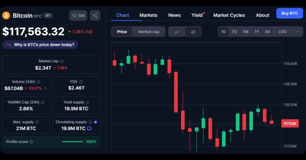 $BTC's Price Today
