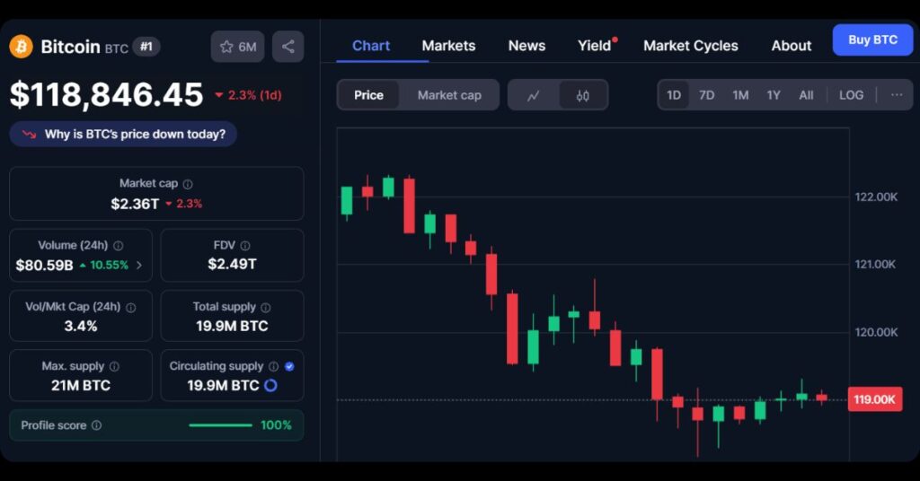 $BTC Price Today