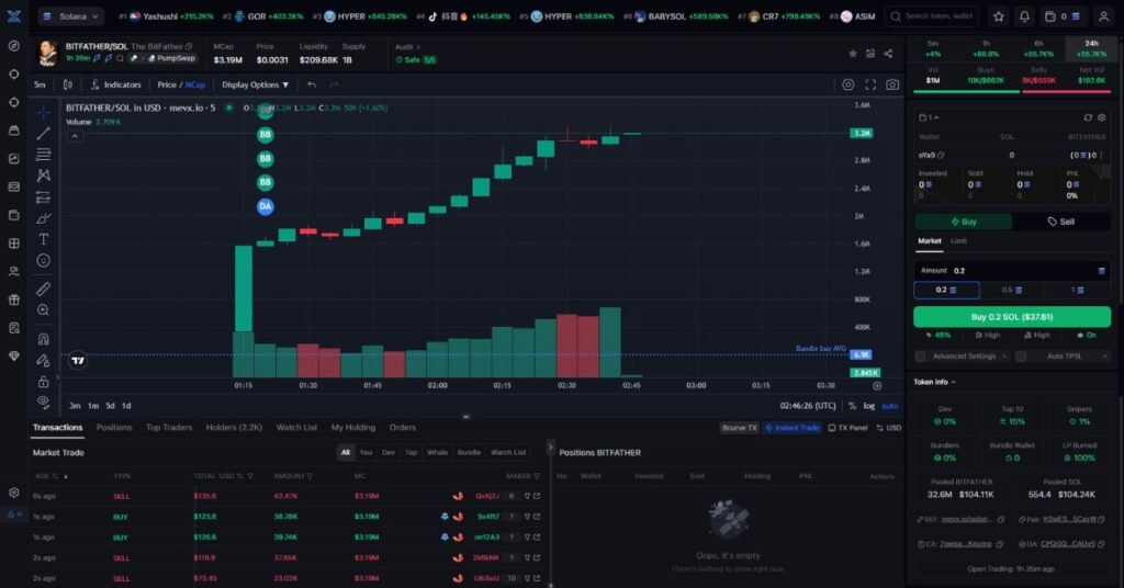The BitFather ($BITFATHER)