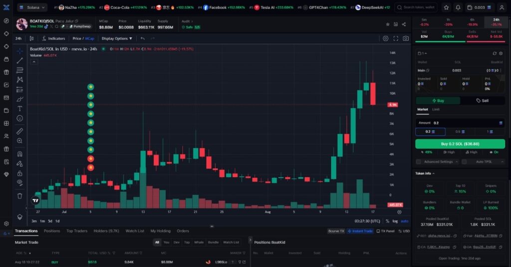MevX Early Call: $BOATKID Climbs 20x To $13.28M ATH