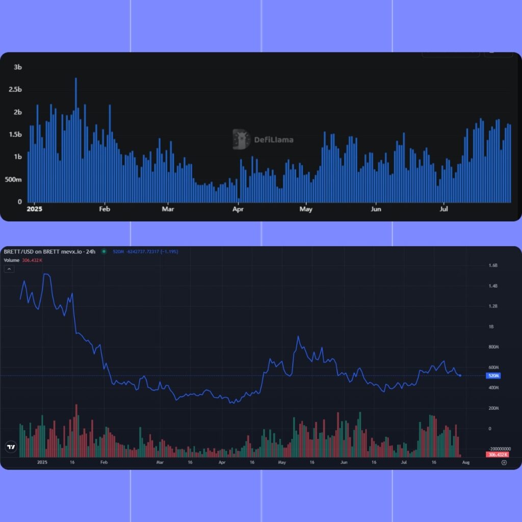 What Is Money Flow in Memecoins