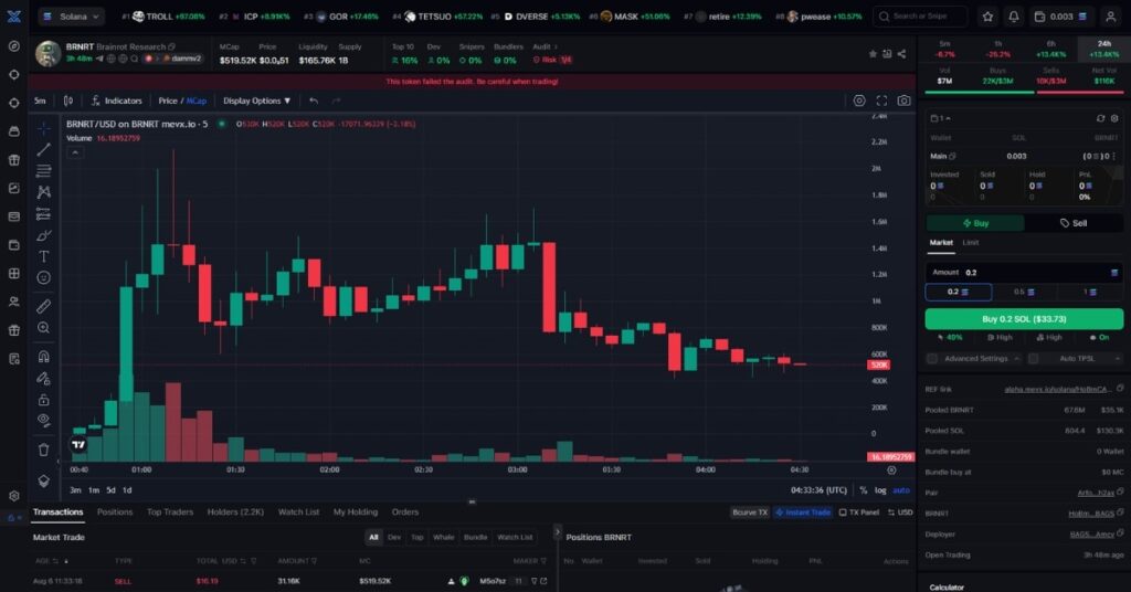 Brainrot Research ($BRNRT)