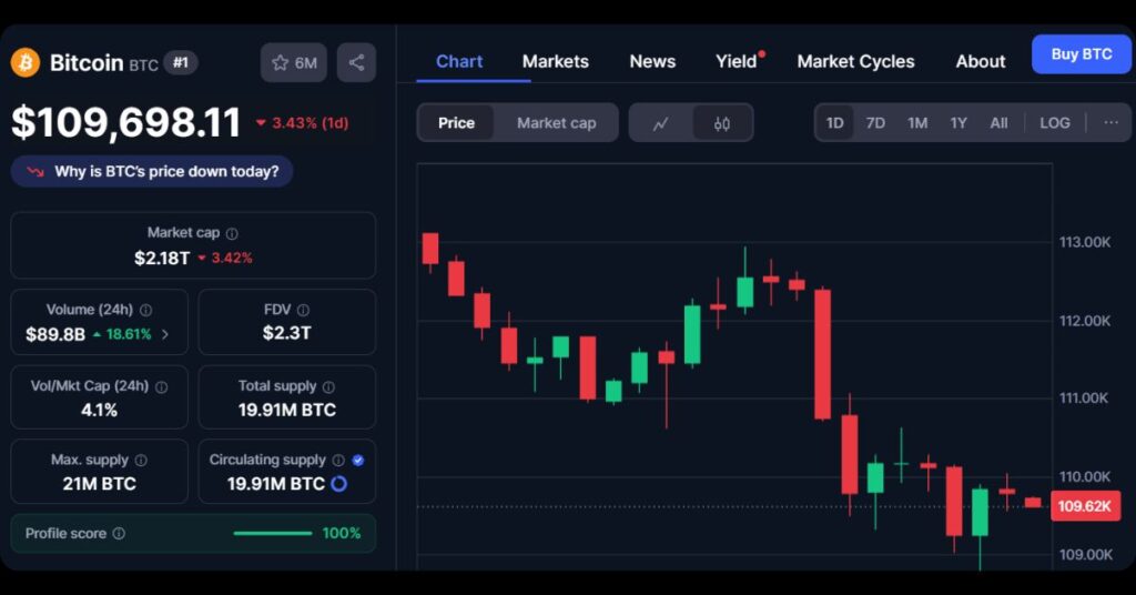 $BTC's Price