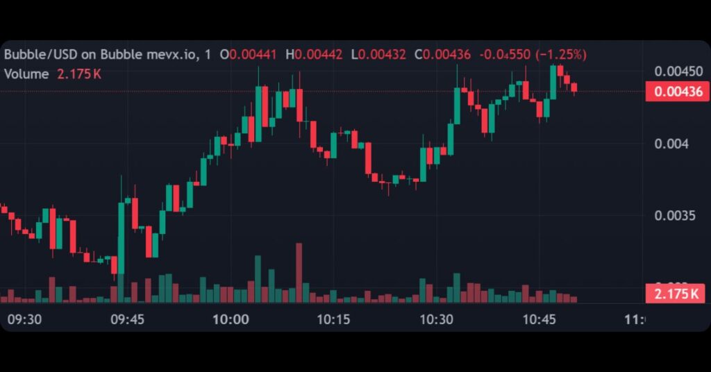 $BUBBLE (The Bubbleheads)