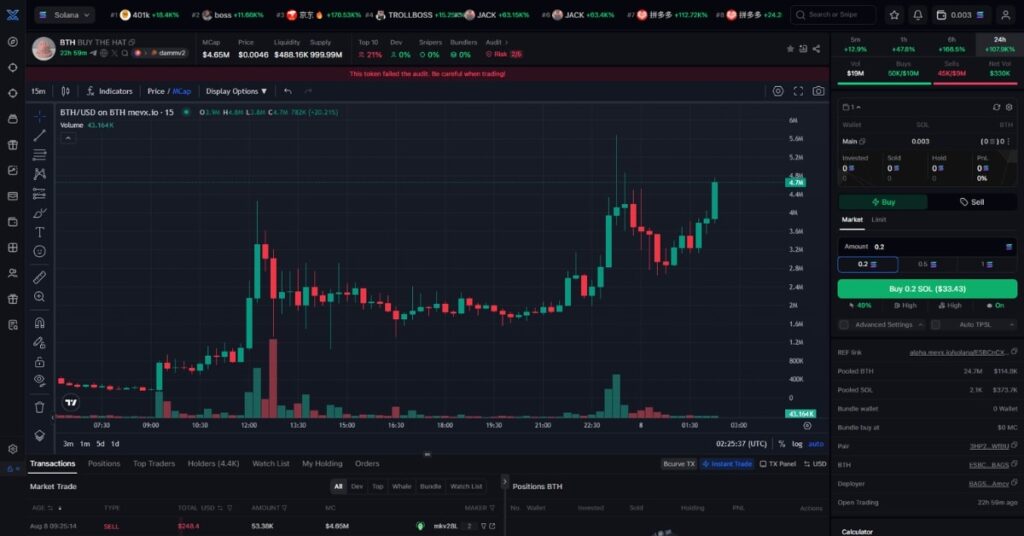 BUY THE HAT ($BTH)