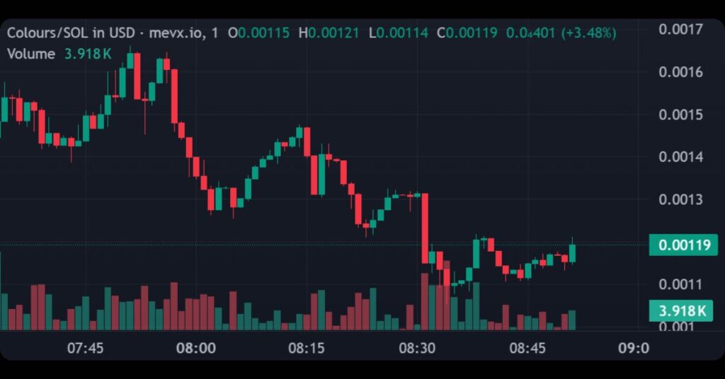 $Colours