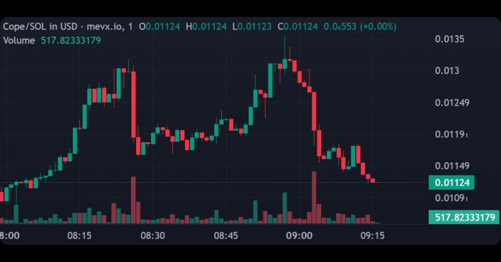 $Cope Meme Coin