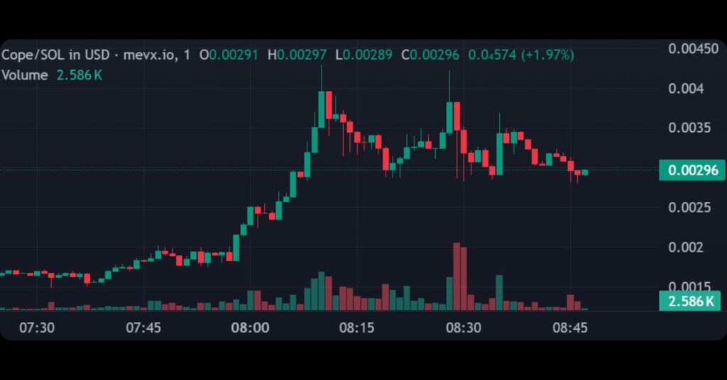 $Cope (Cope)