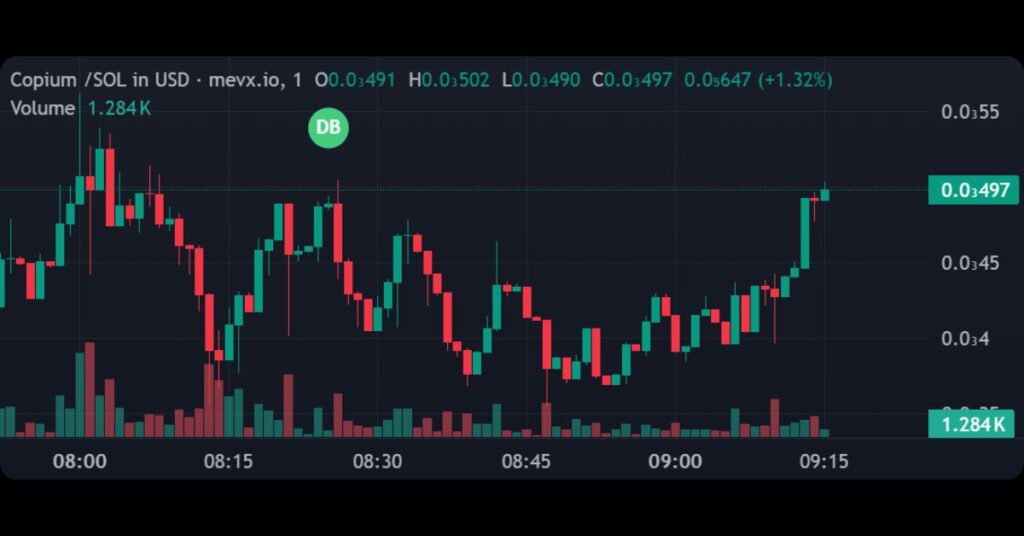 $Copium Meme Coin