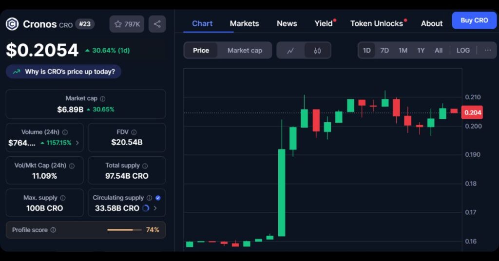 $CRO Token Price