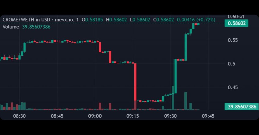 $CROME (Crome)