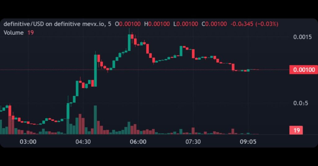 $definitive Meme Coin