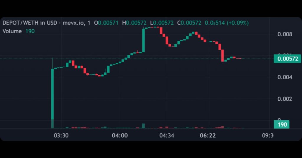 $DEPOT (Depot)