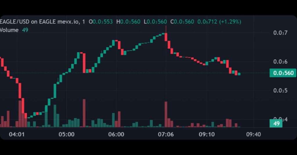 $Eagle Meme Coin
