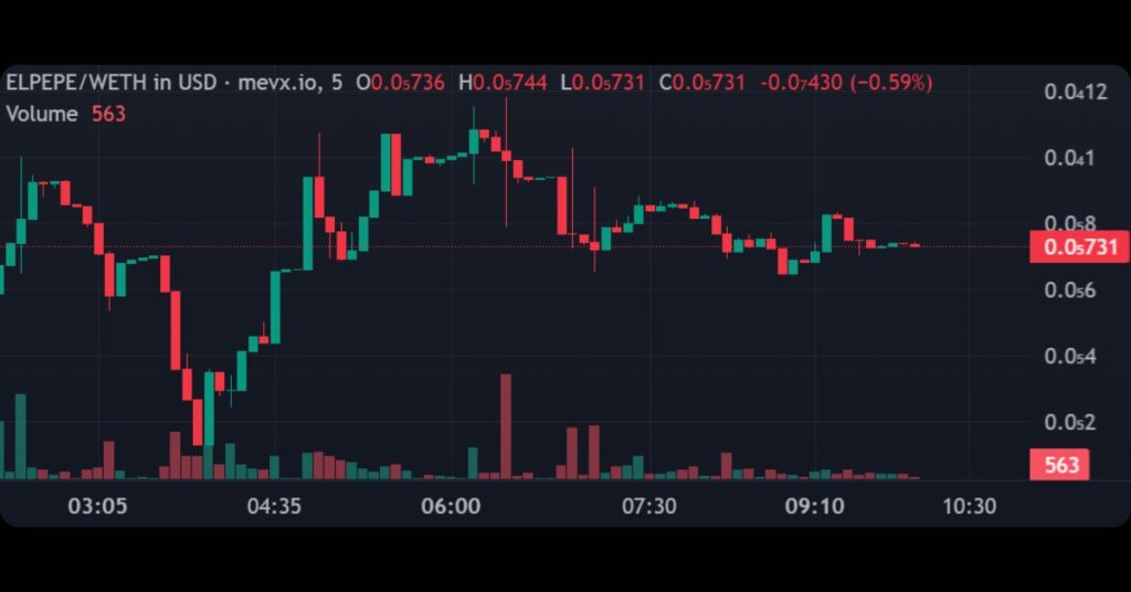 Discover the Top 4 New Ethereum Meme Coins Today 4 $ELPEPE (El Sapo Pepe)