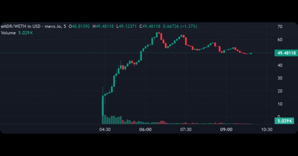 Discover the Top 4 New Ethereum Meme Coins Today 2 $eMDR (Ethereum MDR)