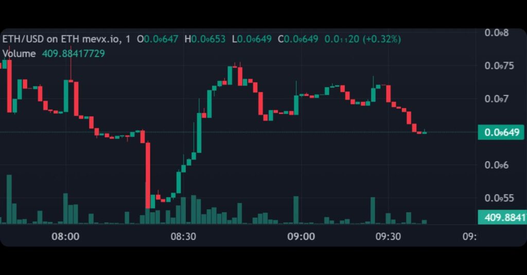 $ETH Meme Coin