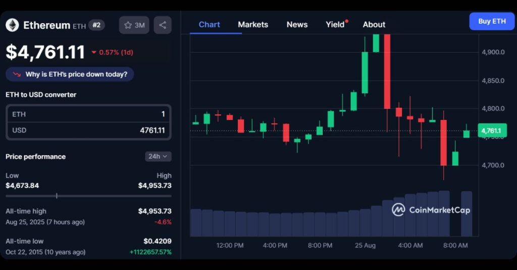 ETH and BNB Hit New ATH: Is Altseason Lighting in August 2025? 5 Ethereum's Price