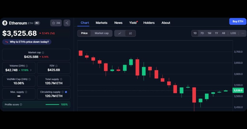 Ethereum Downs