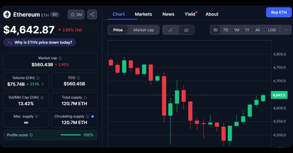 Ethereum's price