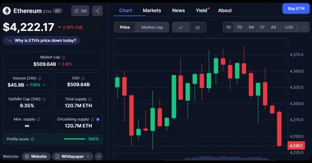 $ETH price