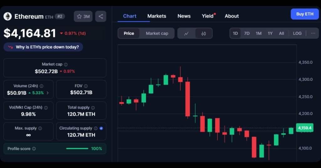 $ETH's Price
