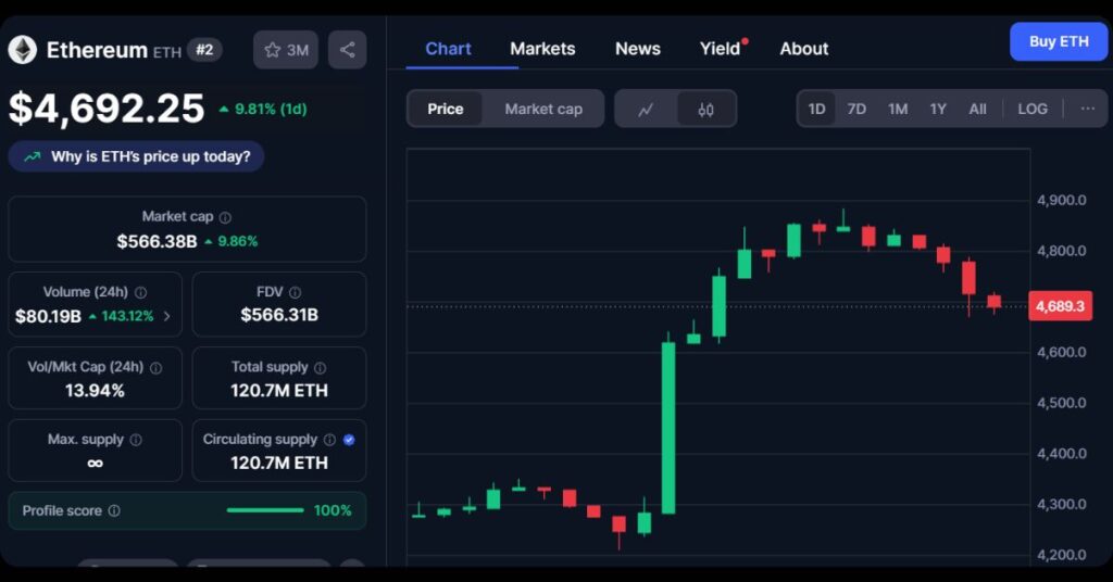 Crypto Market Recap: Key Highlights from August 23, 2025 5 $ETH's price