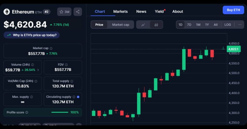 Ethereum Surge