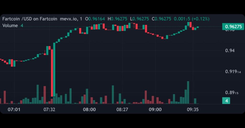 $FARTCOIN