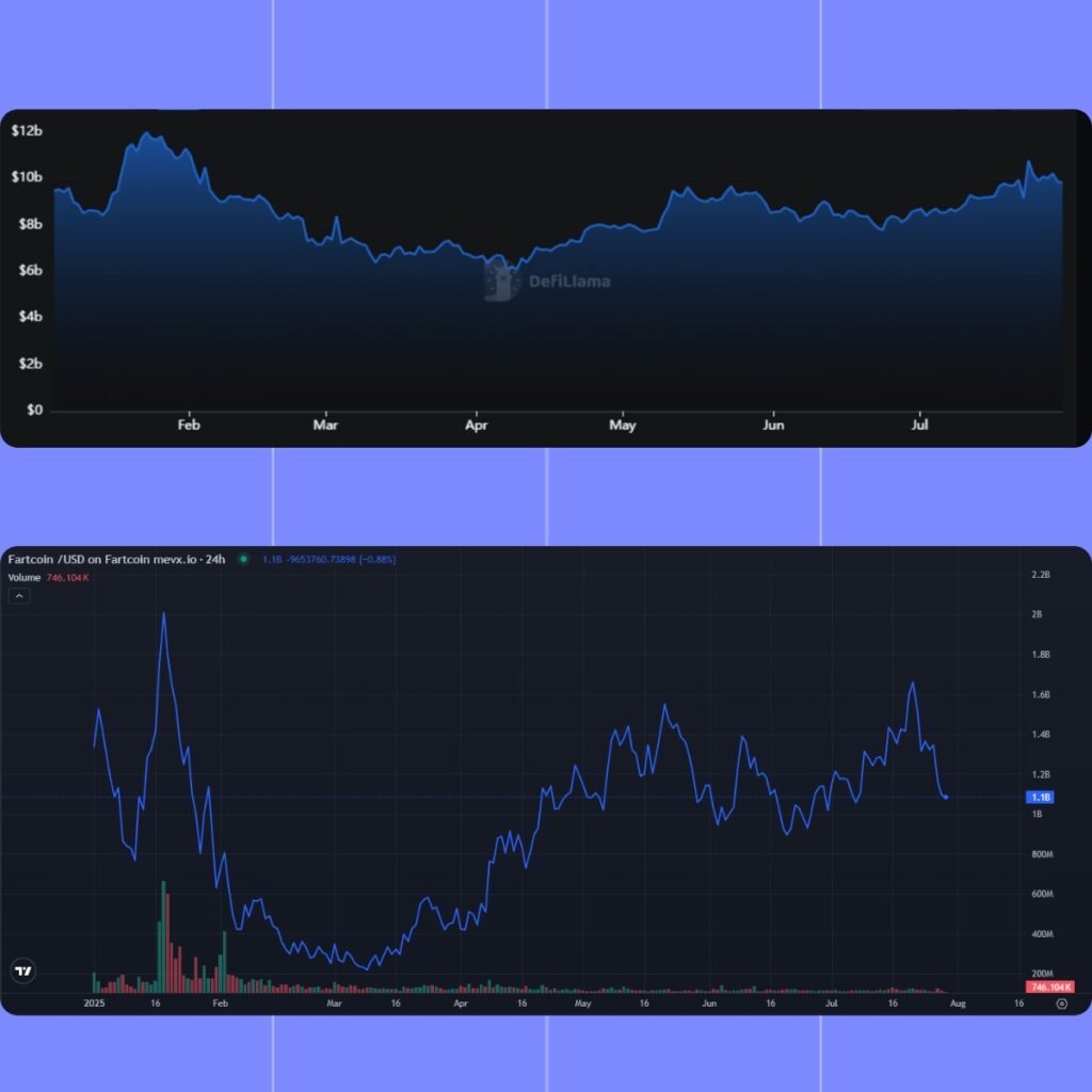 What Is Money Flow in Memecoins