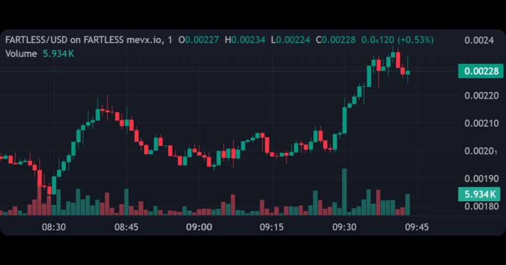 $FARTLESS