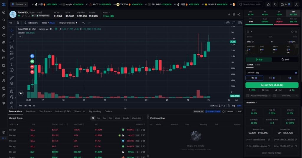 Flow State ($FLOW)
