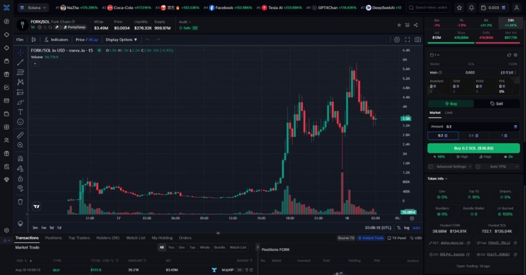Fork Chain ($FORK)